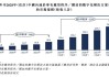 新股前瞻｜高增长+高潜力，解码场景化数字解决方案提供商量化派的投资价值