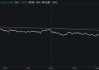 中华银科技盘中异动 急速跳水8.33%