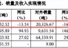 永和股份：目前HCFC-142b产能为2.4万吨/年，作为生产HFC-143a和VDF的原料