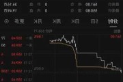 铂金 ETF 持仓量激增 44.4 万盎司，价格上涨 20%