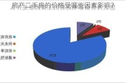 房产二手房的价格受哪些因素影响？