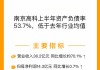 南京高科：上半年房地产业务合同销售额同比减少92.91%