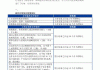 早知道：上市公司减持规则全面升级，严防绕道违规减持；公募基金规模年内增长超11%