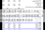 开源证券给予中际旭创买入评级，公司信息更新报告：业绩持续高增，800G等高速光模块需求强劲