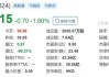 中国石油化工股份9月20日斥资1.05亿港元回购2320万股