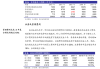 北京北辰实业股份早盘涨超14% 获控股股东增持公司A股