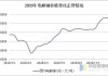 铜：分析师称4~6月中国电解铜的需求增速同比放缓 6月份的同比增速转负