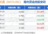 浙江沪杭甬(00576.HK)：上半年纯利26.8亿元 同比增长4.7%