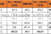 五大上市险企上半年总揽保费1.76万亿元 同比增长3.03%