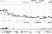 国内期货夜盘开盘涨跌不一 沪镍、沪银涨近1%