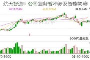 航天智造：公司业务暂不涉及智能物流