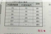 新车磨合期建议的行驶速度是多少？