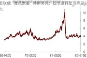 美联储“鹰派票委”博斯蒂克：四季度料是可降息时点