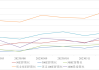 50ETF 期权：成交量下降，隐含波动率下降