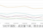 50ETF 期权：成交量下降，隐含波动率下降