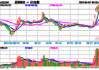 西测测试：6 月 7 日跌超 10%