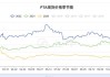 生意社：基本面暂无利多消息 PTA价格存下跌风险