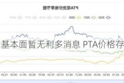 生意社：基本面暂无利多消息 PTA价格存下跌风险