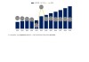 Omdia：到2028年全球宽带市场规模将达3630亿美元 五年复合年增长率为4%