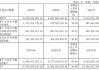 华光新材(688379.SH)：2023年权益分派10派1.50元 股权登记5月29日