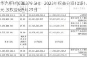 华光新材(688379.SH)：2023年权益分派10派1.50元 股权登记5月29日