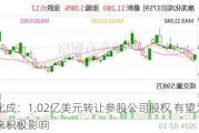 康龙化成：1.02亿美元转让参股公司股权 有望为业绩带来积极影响