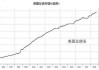 评级机构忧心美国等国债务状况 称只有巨大的市场压力才能改变轨迹