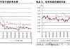 新加坡核心通胀率自2022年3月以来首次降至3%以下