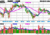 炬芯科技（688049）盘中异动 股价振幅达7.25%  上涨7.13%（06-13）