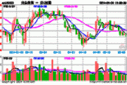 炬芯科技（688049）盘中异动 股价振幅达7.25%  上涨7.13%（06-13）