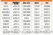 金阳新能源(01121.HK)6月28日耗资95.9万港元回购26.6万股