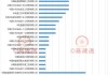 中国电建：前4月新签合同金额4064.12亿元 同比增长9.19%