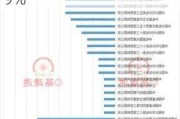 中国电建：前4月新签合同金额4064.12亿元 同比增长9.19%