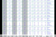 中国海防:中国海防股东及其一致行动人减持股份结果公告