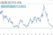 日经225指数高开0.4%