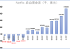 奈飞高管解读Q2财报：预计今年自由现金流仍约为60亿美元