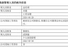 公募高管又现“反向”流动 中航基金总经理转任督察长