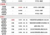 今日24股涨停 主要集中在电子、化工等行业