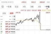 博通盘中异动 下午盘大幅上涨5.02%报179.02美元