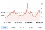 大反攻！创业板个股套利模式性价比高