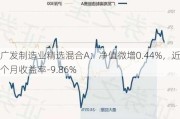 广发制造业精选混合A：净值微增0.44%，近6个月收益率-9.86%