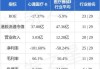 心通医疗-B(02160.HK)：上海微创心通与科威医疗订立2024年科威分销协议