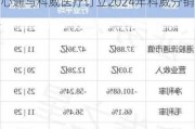 心通医疗-B(02160.HK)：上海微创心通与科威医疗订立2024年科威分销协议