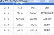 华润医药附属拟18.2亿元收购Green Cross HK的100%权益