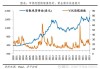 黄金：年内累涨近 13%，有望升至 3000 美元