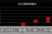 诺德股份：预计2024年上半年净利润为-1.5亿元左右