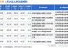 凯赛生物大宗交易折价成交58.00万股