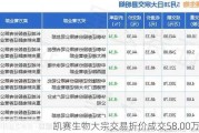 凯赛生物大宗交易折价成交58.00万股