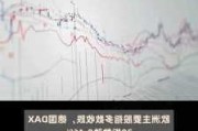 欧洲主要股指集体大跌 德国DAX30指数跌2.24%