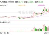 九洲集团(300040.SZ)：累计回购0.39%股份